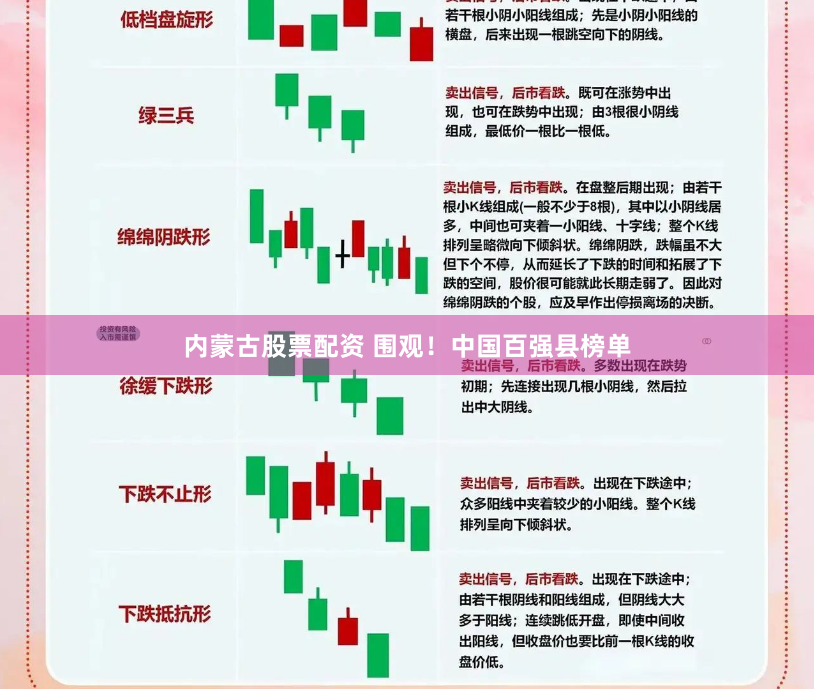 内蒙古股票配资 围观！中国百强县榜单