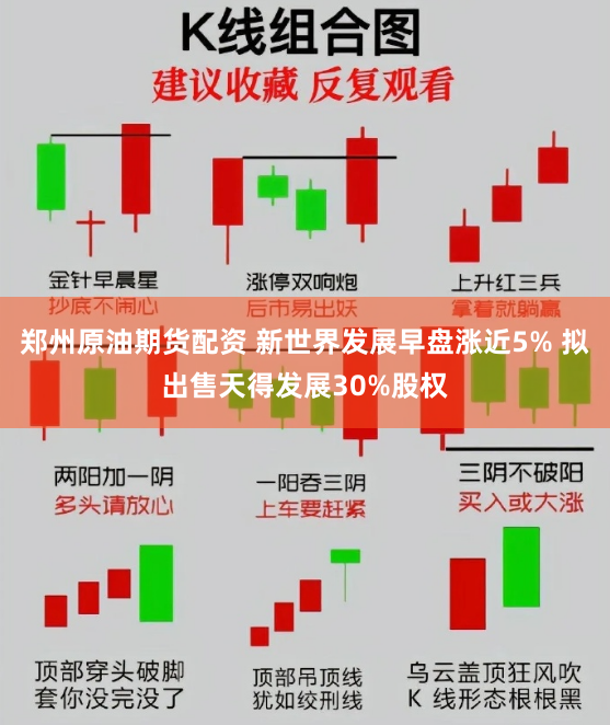 郑州原油期货配资 新世界发展早盘涨近5% 拟出售天得发展30%股权