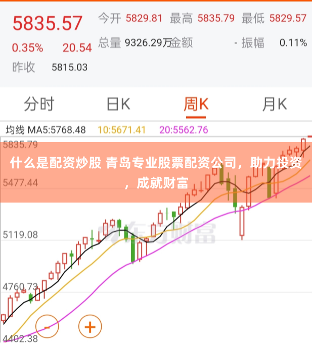 什么是配资炒股 青岛专业股票配资公司，助力投资，成就财富