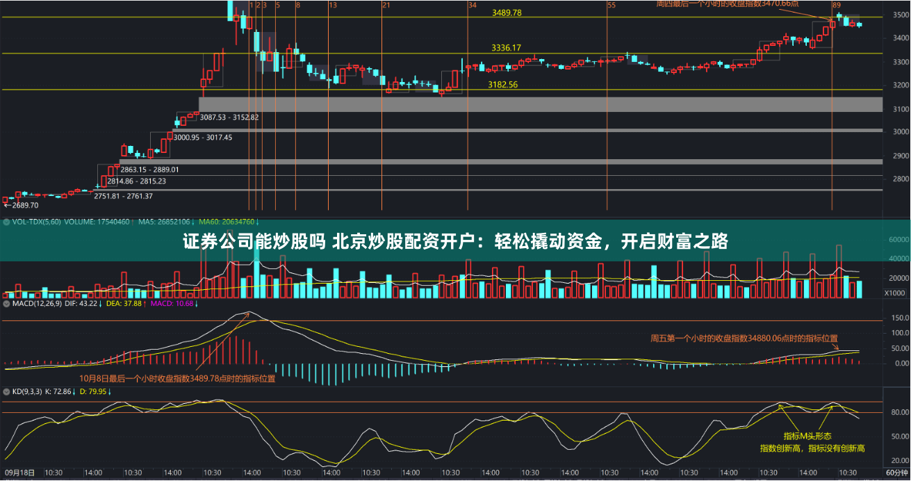 证券公司能炒股吗 北京炒股配资开户：轻松撬动资金，开启财富之路