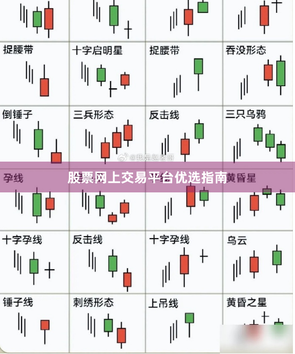 股票网上交易平台优选指南