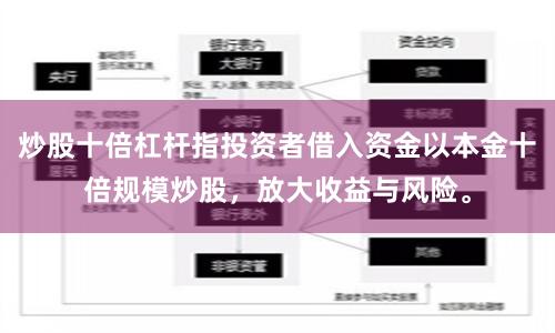 炒股十倍杠杆指投资者借入资金以本金十倍规模炒股，放大收益与风险。