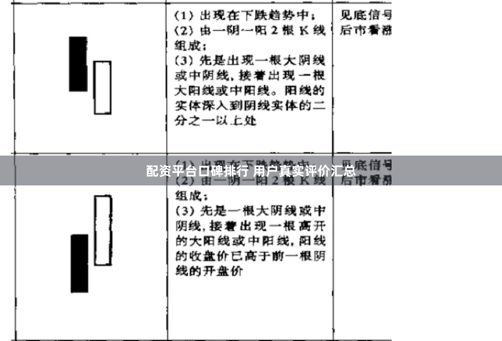 配资平台口碑排行 用户真实评价汇总